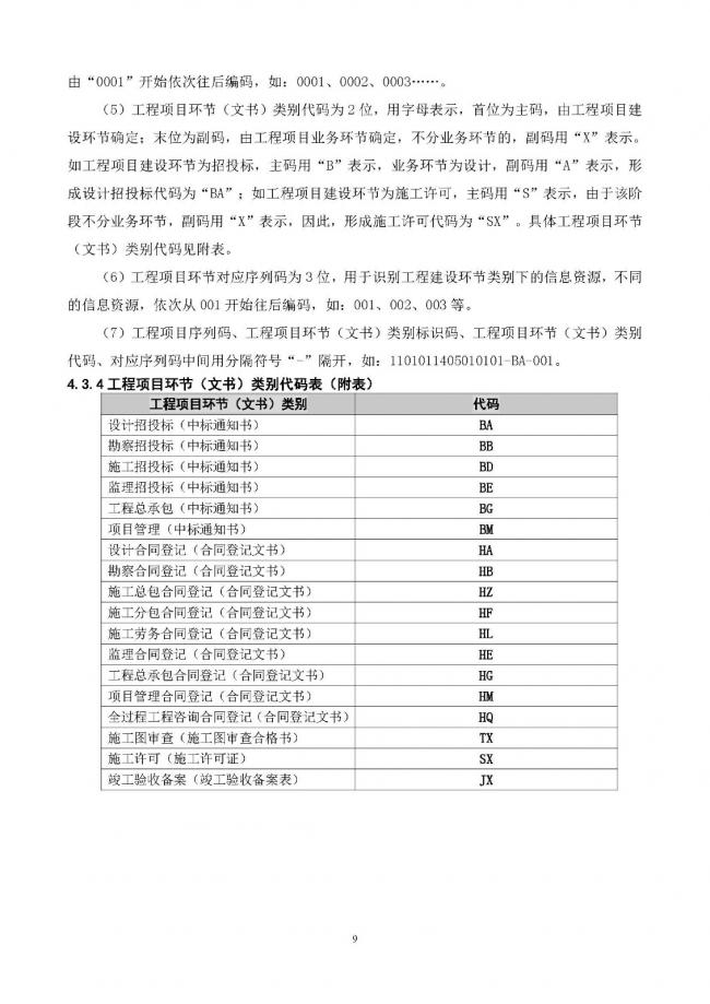 装配式|重磅!住建部大调整四库一平台,发布新版项目信息数据标准。各地要6月底之前完成升级! 装配式|重磅!住建部大调整四库一平台,发布新版项目信息数据标准。各地要6月底之前完成升级!