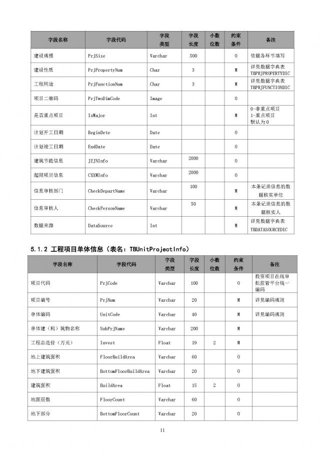 装配式|重磅!住建部大调整四库一平台,发布新版项目信息数据标准。各地要6月底之前完成升级! 装配式|重磅!住建部大调整四库一平台,发布新版项目信息数据标准。各地要6月底之前完成升级!