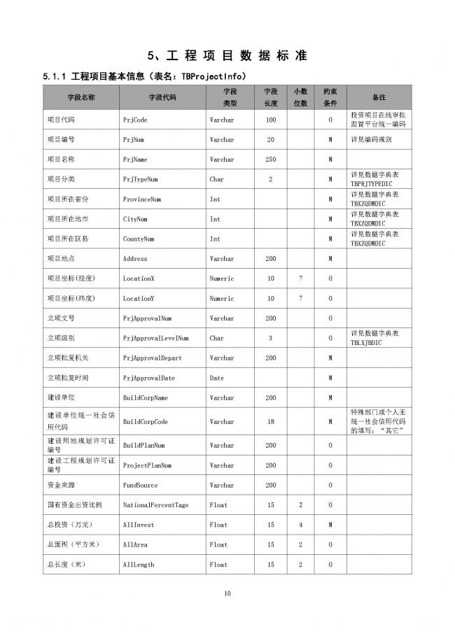 装配式|重磅!住建部大调整四库一平台,发布新版项目信息数据标准。各地要6月底之前完成升级! 装配式|重磅!住建部大调整四库一平台,发布新版项目信息数据标准。各地要6月底之前完成升级!