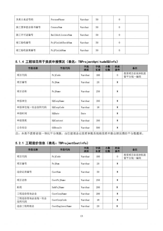 装配式|重磅!住建部大调整四库一平台,发布新版项目信息数据标准。各地要6月底之前完成升级! 装配式|重磅!住建部大调整四库一平台,发布新版项目信息数据标准。各地要6月底之前完成升级!