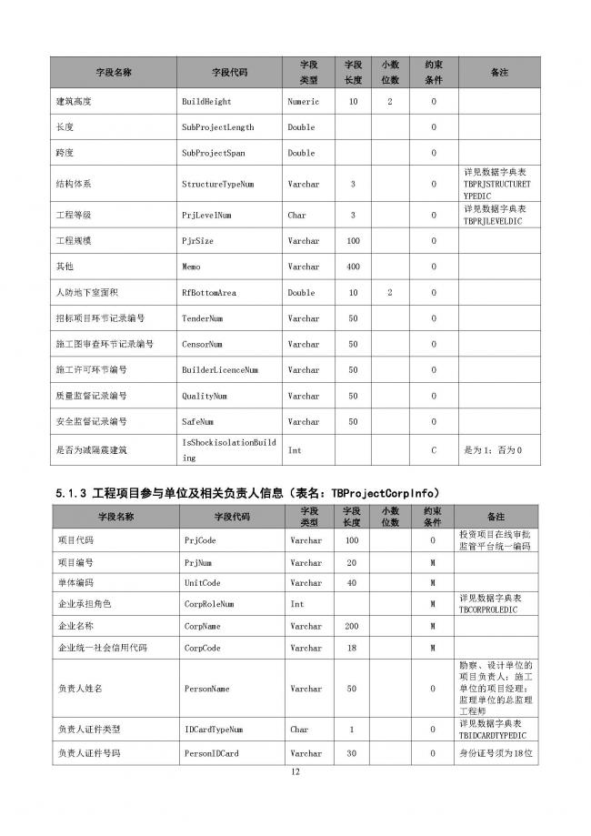 装配式|重磅!住建部大调整四库一平台,发布新版项目信息数据标准。各地要6月底之前完成升级! 装配式|重磅!住建部大调整四库一平台,发布新版项目信息数据标准。各地要6月底之前完成升级!