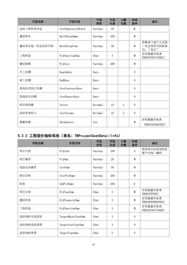 装配式|重磅!住建部大调整四库一平台,发布新版项目信息数据标准。各地要6月底之前完成升级! 装配式|重磅!住建部大调整四库一平台,发布新版项目信息数据标准。各地要6月底之前完成升级!