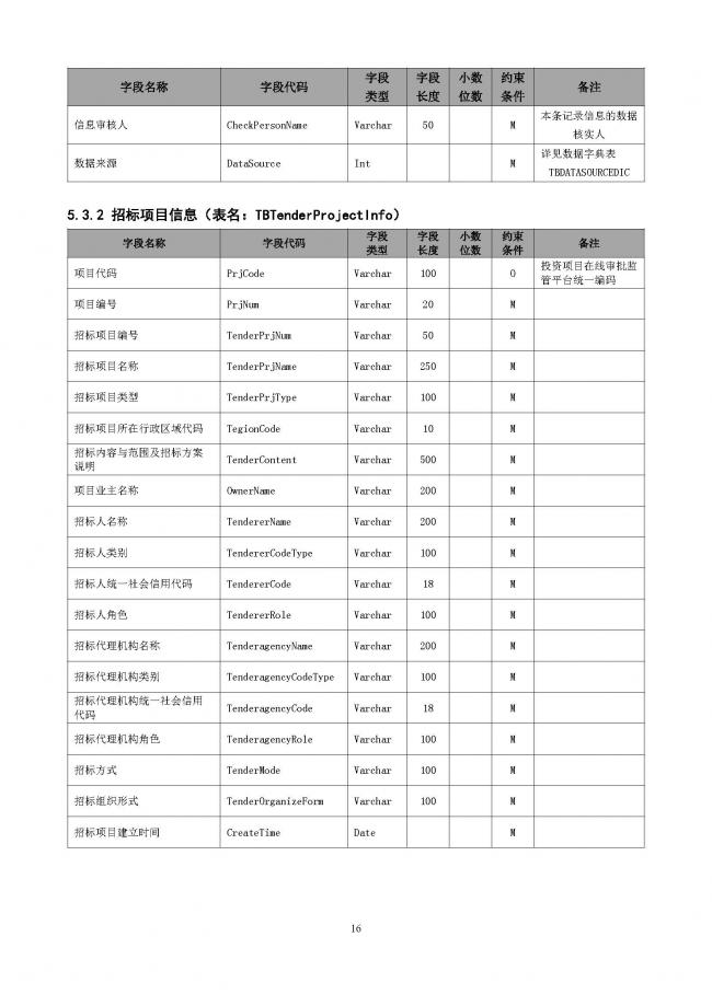 装配式|重磅!住建部大调整四库一平台,发布新版项目信息数据标准。各地要6月底之前完成升级! 装配式|重磅!住建部大调整四库一平台,发布新版项目信息数据标准。各地要6月底之前完成升级!
