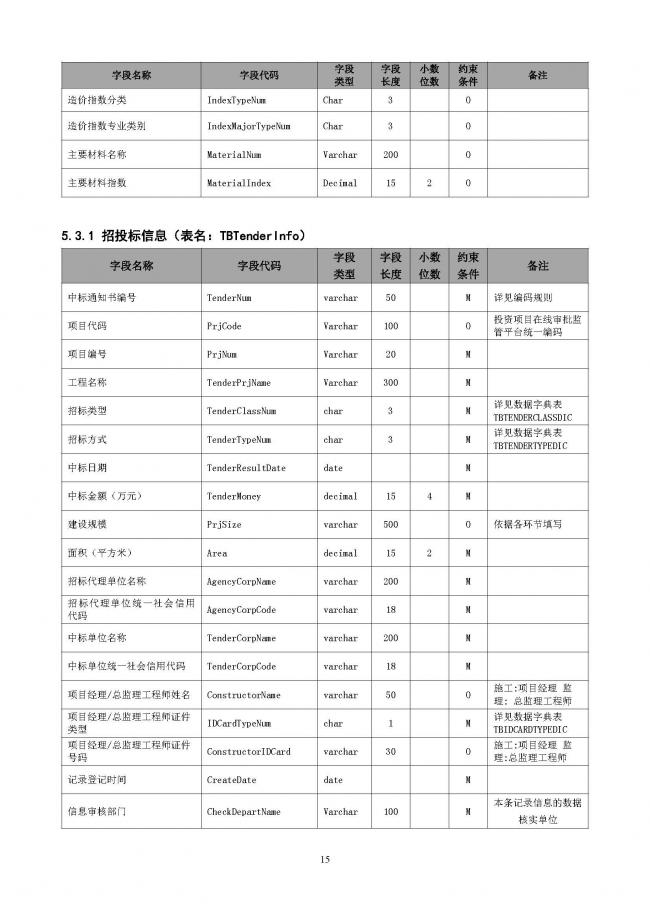 装配式|重磅!住建部大调整四库一平台,发布新版项目信息数据标准。各地要6月底之前完成升级! 装配式|重磅!住建部大调整四库一平台,发布新版项目信息数据标准。各地要6月底之前完成升级!
