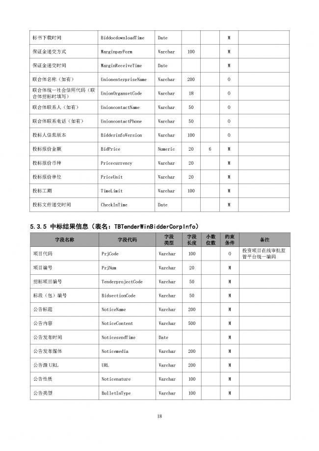 装配式|重磅!住建部大调整四库一平台,发布新版项目信息数据标准。各地要6月底之前完成升级! 装配式|重磅!住建部大调整四库一平台,发布新版项目信息数据标准。各地要6月底之前完成升级!