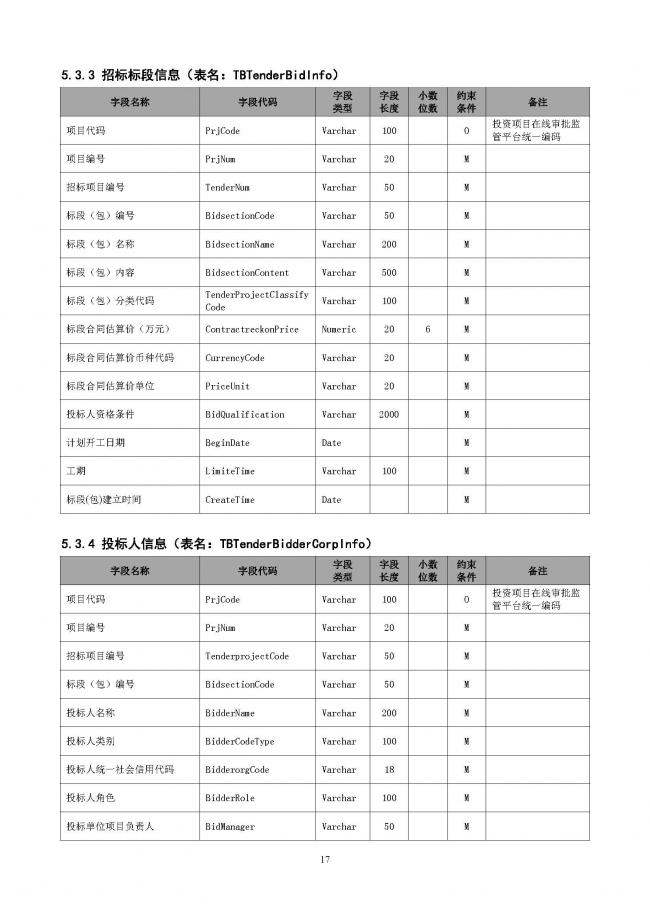 装配式|重磅!住建部大调整四库一平台,发布新版项目信息数据标准。各地要6月底之前完成升级! 装配式|重磅!住建部大调整四库一平台,发布新版项目信息数据标准。各地要6月底之前完成升级!