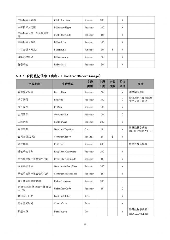 装配式|重磅!住建部大调整四库一平台,发布新版项目信息数据标准。各地要6月底之前完成升级! 装配式|重磅!住建部大调整四库一平台,发布新版项目信息数据标准。各地要6月底之前完成升级!