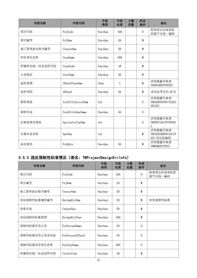 装配式|重磅!住建部大调整四库一平台,发布新版项目信息数据标准。各地要6月底之前完成升级! 装配式|重磅!住建部大调整四库一平台,发布新版项目信息数据标准。各地要6月底之前完成升级!