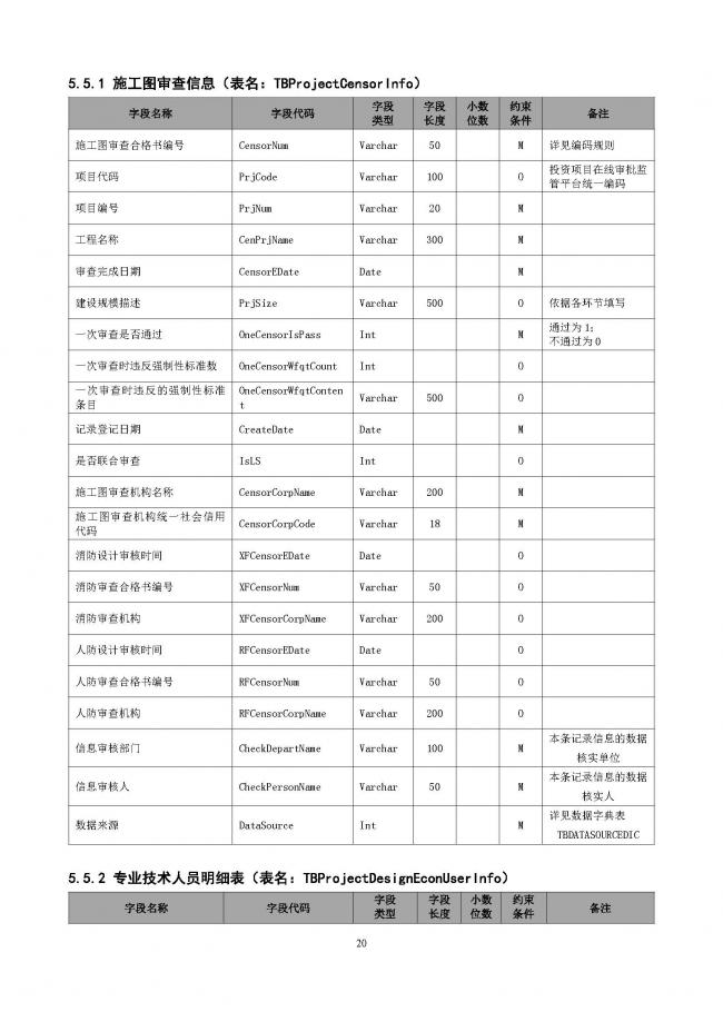 装配式|重磅!住建部大调整四库一平台,发布新版项目信息数据标准。各地要6月底之前完成升级! 装配式|重磅!住建部大调整四库一平台,发布新版项目信息数据标准。各地要6月底之前完成升级!