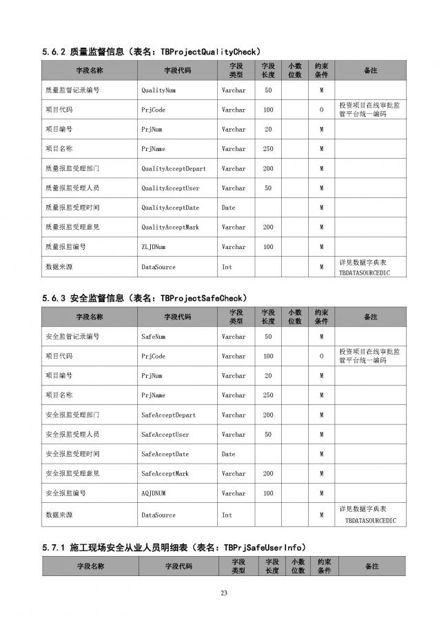 装配式|重磅!住建部大调整四库一平台,发布新版项目信息数据标准。各地要6月底之前完成升级! 装配式|重磅!住建部大调整四库一平台,发布新版项目信息数据标准。各地要6月底之前完成升级!