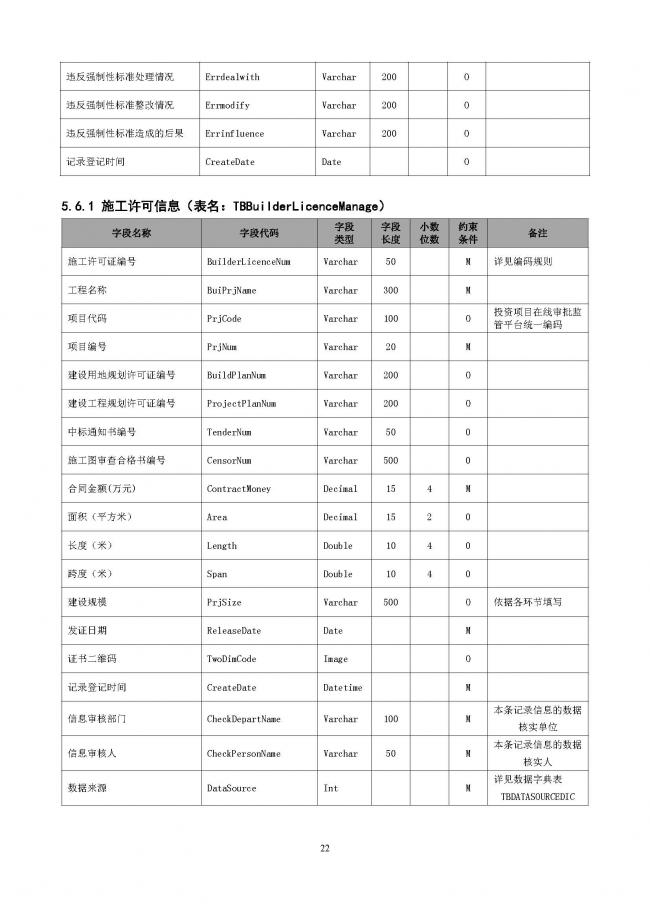 装配式|重磅!住建部大调整四库一平台,发布新版项目信息数据标准。各地要6月底之前完成升级! 装配式|重磅!住建部大调整四库一平台,发布新版项目信息数据标准。各地要6月底之前完成升级!