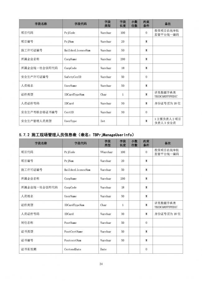 装配式|重磅!住建部大调整四库一平台,发布新版项目信息数据标准。各地要6月底之前完成升级! 装配式|重磅!住建部大调整四库一平台,发布新版项目信息数据标准。各地要6月底之前完成升级!