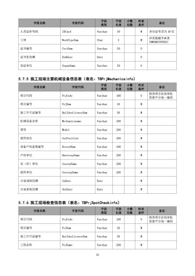 装配式|重磅!住建部大调整四库一平台,发布新版项目信息数据标准。各地要6月底之前完成升级! 装配式|重磅!住建部大调整四库一平台,发布新版项目信息数据标准。各地要6月底之前完成升级!