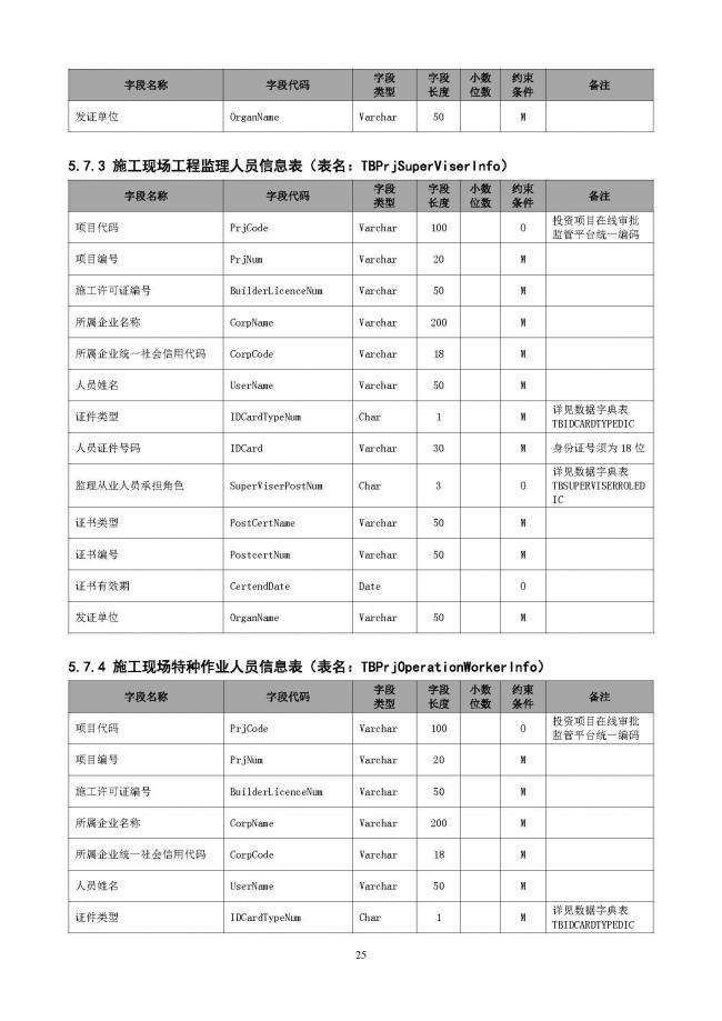 装配式|重磅!住建部大调整四库一平台,发布新版项目信息数据标准。各地要6月底之前完成升级! 装配式|重磅!住建部大调整四库一平台,发布新版项目信息数据标准。各地要6月底之前完成升级!