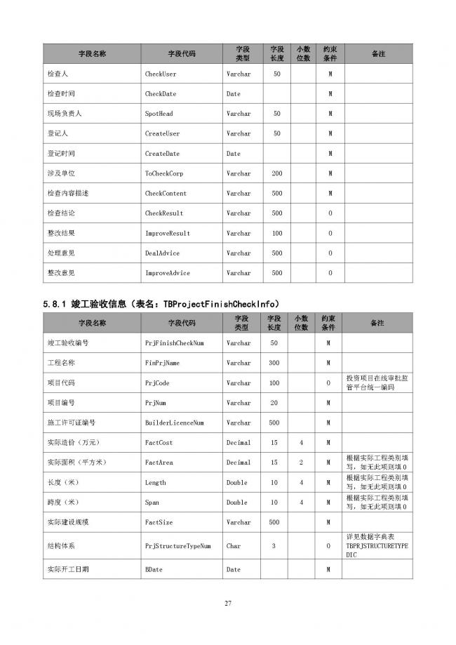 装配式|重磅!住建部大调整四库一平台,发布新版项目信息数据标准。各地要6月底之前完成升级! 装配式|重磅!住建部大调整四库一平台,发布新版项目信息数据标准。各地要6月底之前完成升级!