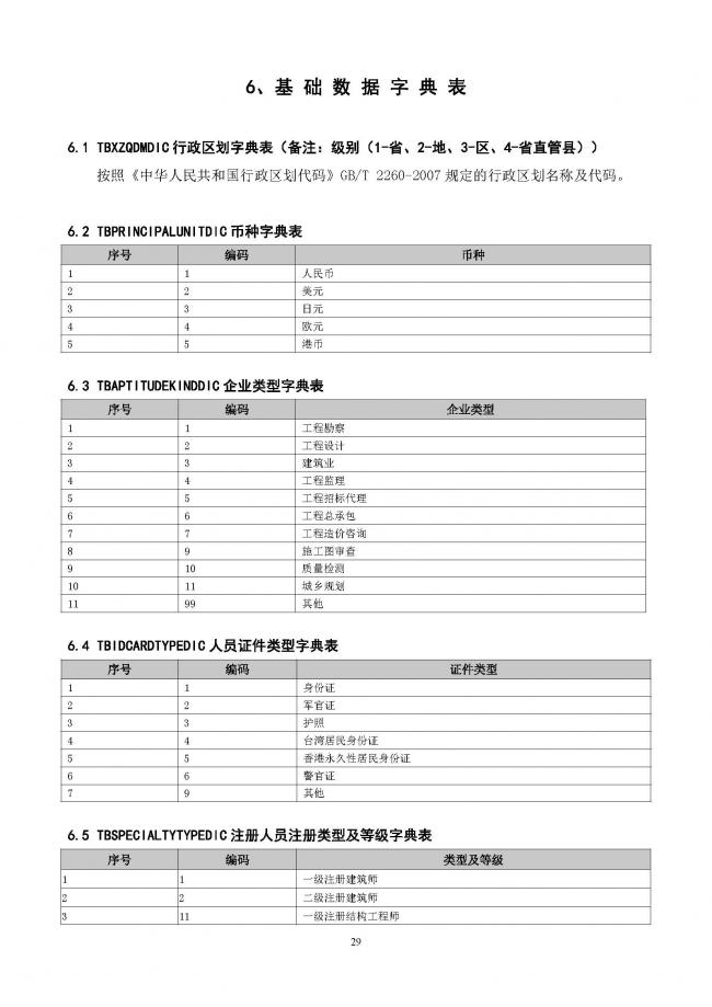 装配式|重磅!住建部大调整四库一平台,发布新版项目信息数据标准。各地要6月底之前完成升级! 装配式|重磅!住建部大调整四库一平台,发布新版项目信息数据标准。各地要6月底之前完成升级!