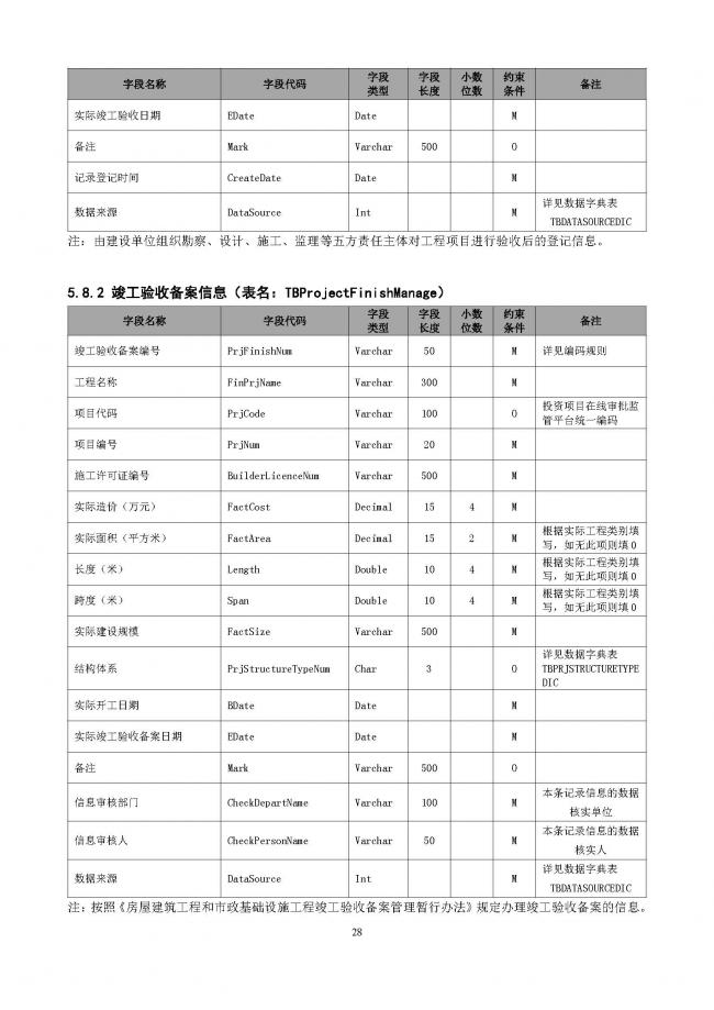 装配式|重磅!住建部大调整四库一平台,发布新版项目信息数据标准。各地要6月底之前完成升级! 装配式|重磅!住建部大调整四库一平台,发布新版项目信息数据标准。各地要6月底之前完成升级!