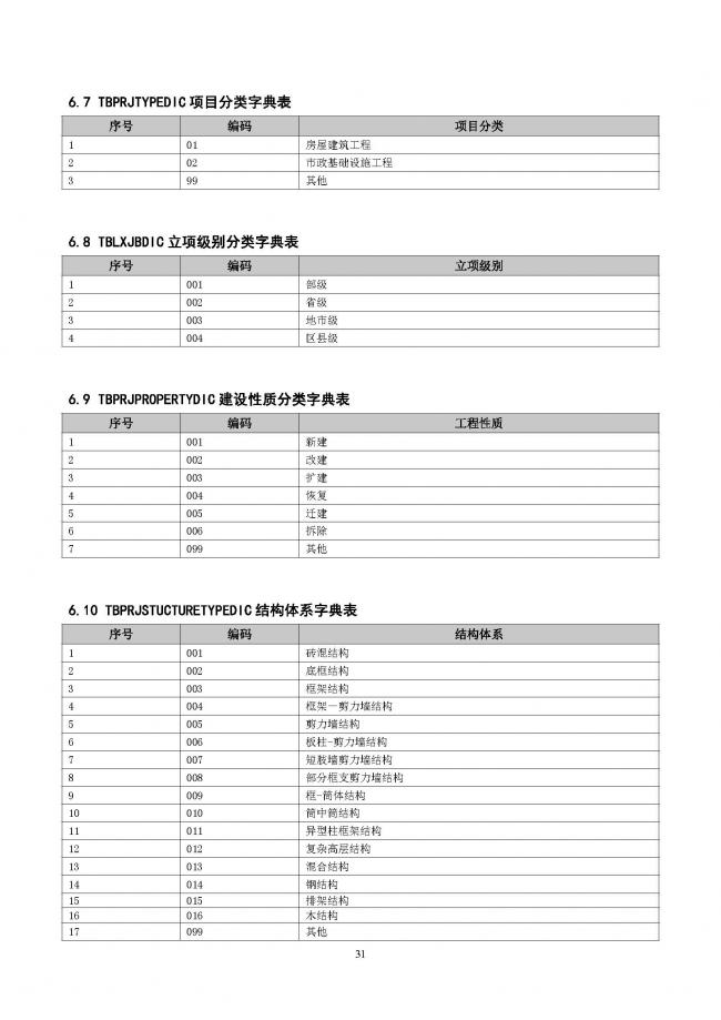 装配式|重磅!住建部大调整四库一平台,发布新版项目信息数据标准。各地要6月底之前完成升级! 装配式|重磅!住建部大调整四库一平台,发布新版项目信息数据标准。各地要6月底之前完成升级!