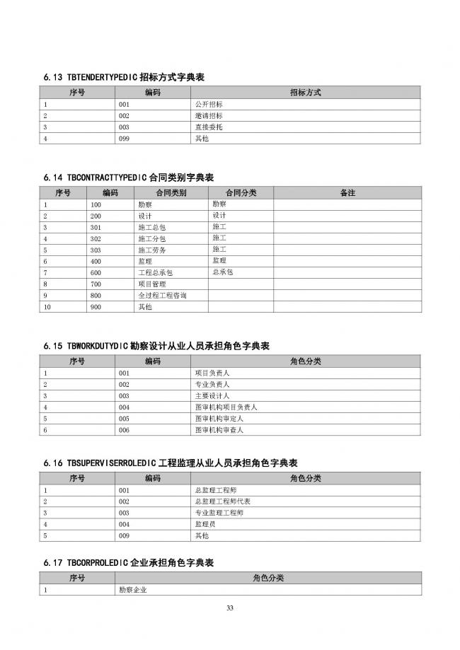 装配式|重磅!住建部大调整四库一平台,发布新版项目信息数据标准。各地要6月底之前完成升级! 装配式|重磅!住建部大调整四库一平台,发布新版项目信息数据标准。各地要6月底之前完成升级!