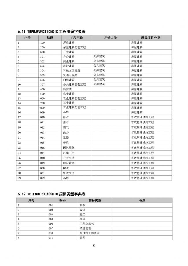 装配式|重磅!住建部大调整四库一平台,发布新版项目信息数据标准。各地要6月底之前完成升级! 装配式|重磅!住建部大调整四库一平台,发布新版项目信息数据标准。各地要6月底之前完成升级!