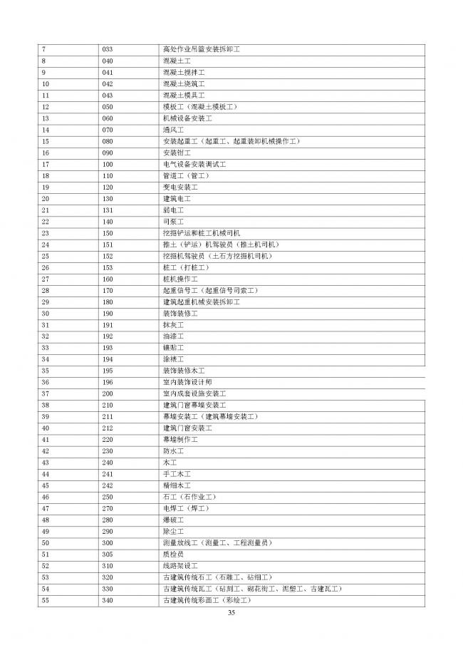装配式|重磅!住建部大调整四库一平台,发布新版项目信息数据标准。各地要6月底之前完成升级! 装配式|重磅!住建部大调整四库一平台,发布新版项目信息数据标准。各地要6月底之前完成升级!