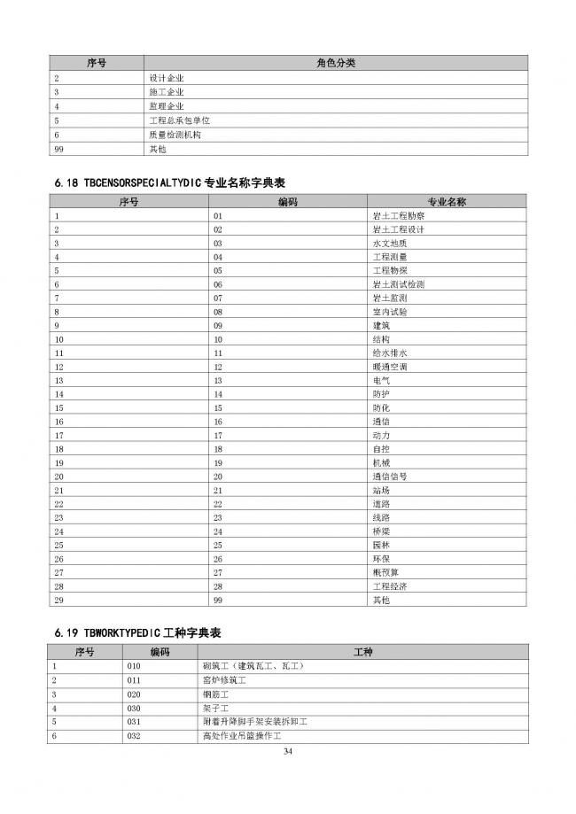 装配式|重磅!住建部大调整四库一平台,发布新版项目信息数据标准。各地要6月底之前完成升级! 装配式|重磅!住建部大调整四库一平台,发布新版项目信息数据标准。各地要6月底之前完成升级!
