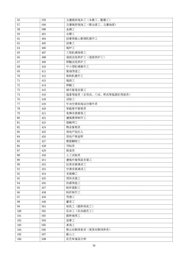 装配式|重磅!住建部大调整四库一平台,发布新版项目信息数据标准。各地要6月底之前完成升级! 装配式|重磅!住建部大调整四库一平台,发布新版项目信息数据标准。各地要6月底之前完成升级!