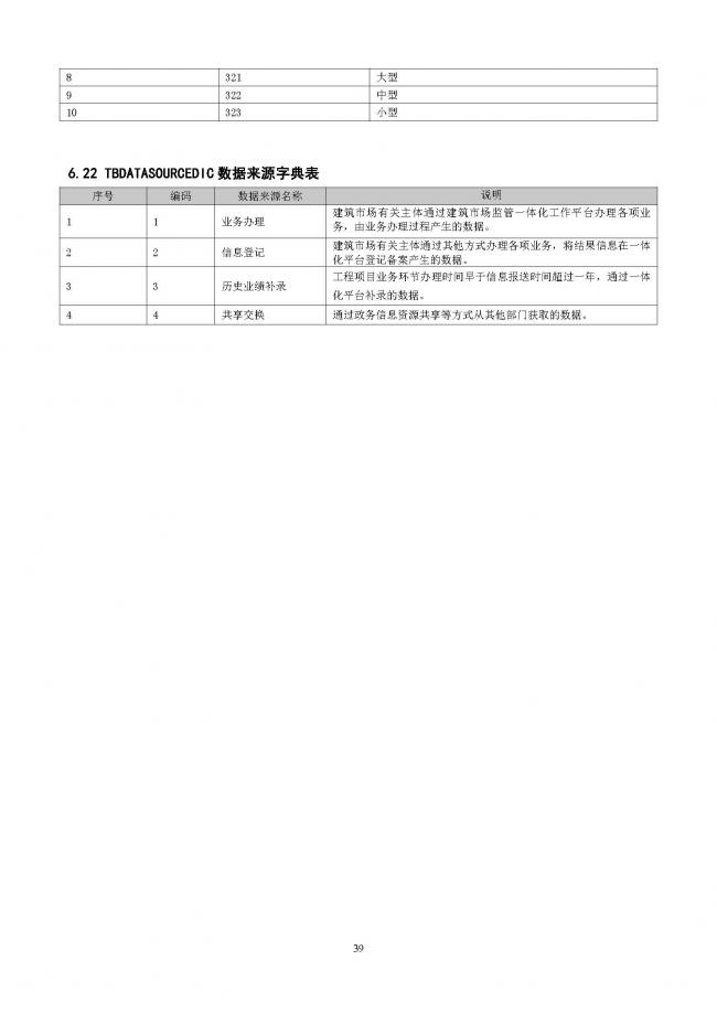 装配式|重磅!住建部大调整四库一平台,发布新版项目信息数据标准。各地要6月底之前完成升级! 装配式|重磅!住建部大调整四库一平台,发布新版项目信息数据标准。各地要6月底之前完成升级!