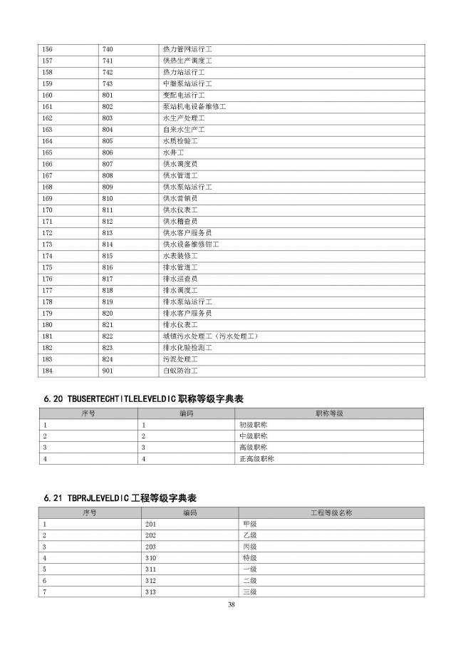 装配式|重磅!住建部大调整四库一平台,发布新版项目信息数据标准。各地要6月底之前完成升级! 装配式|重磅!住建部大调整四库一平台,发布新版项目信息数据标准。各地要6月底之前完成升级!