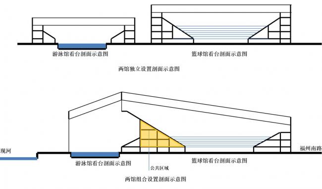 BIM建筑|青岛平度奥体中间 / 上海交通年夜学计划建筑设计 BIM建筑|青岛平度奥体中间 / 上海交通年夜学计划建筑设计