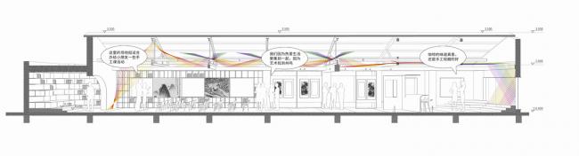BIM建筑|沪上冬日初雪带来的一抹彩虹:粟上海社区美术馆·愚园 BIM建筑|沪上冬日初雪带来的一抹彩虹:粟上海社区美术馆·愚园