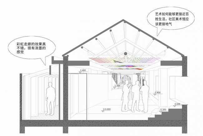 BIM建筑|沪上冬日初雪带来的一抹彩虹:粟上海社区美术馆·愚园 BIM建筑|沪上冬日初雪带来的一抹彩虹:粟上海社区美术馆·愚园