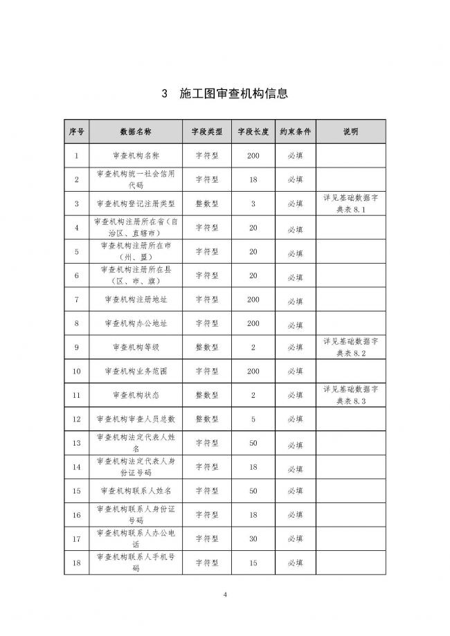 装配式|住建部印发全国房屋建筑和市政基础设施工程施工图设计文件审查信息系统数据标准(试行)的通知 装配式|住建部印发全国房屋建筑和市政基础设施工程施工图设计文件审查信息系统数据标准(试行)的通知