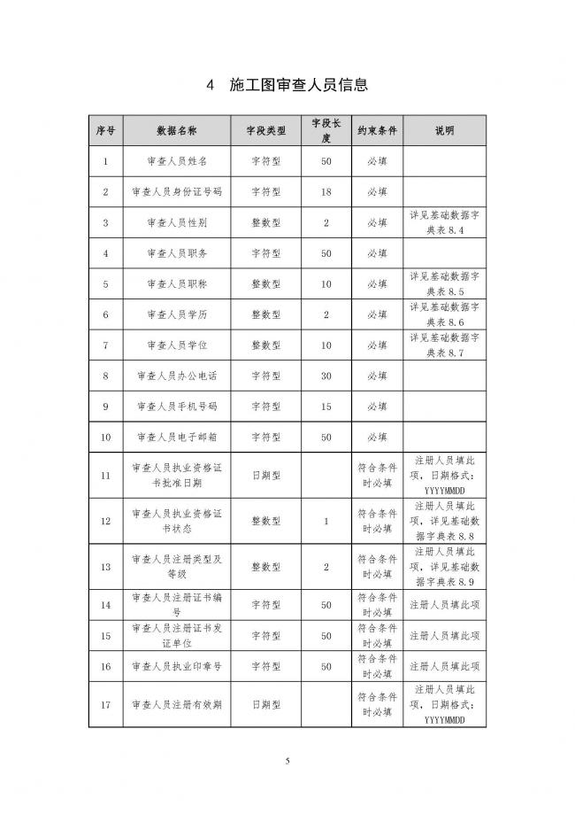 装配式|住建部印发全国房屋建筑和市政基础设施工程施工图设计文件审查信息系统数据标准(试行)的通知 装配式|住建部印发全国房屋建筑和市政基础设施工程施工图设计文件审查信息系统数据标准(试行)的通知