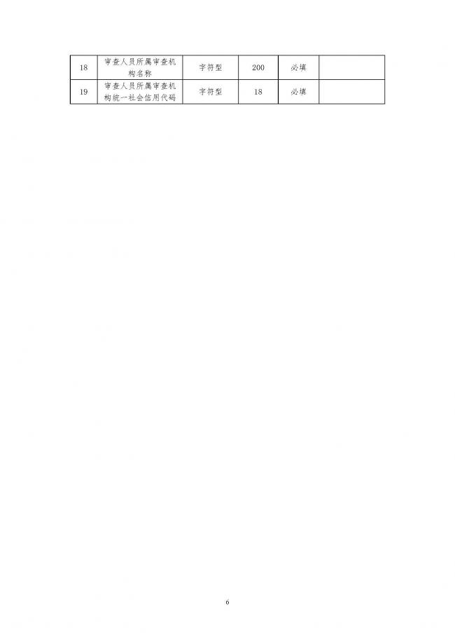 装配式|住建部印发全国房屋建筑和市政基础设施工程施工图设计文件审查信息系统数据标准(试行)的通知 装配式|住建部印发全国房屋建筑和市政基础设施工程施工图设计文件审查信息系统数据标准(试行)的通知