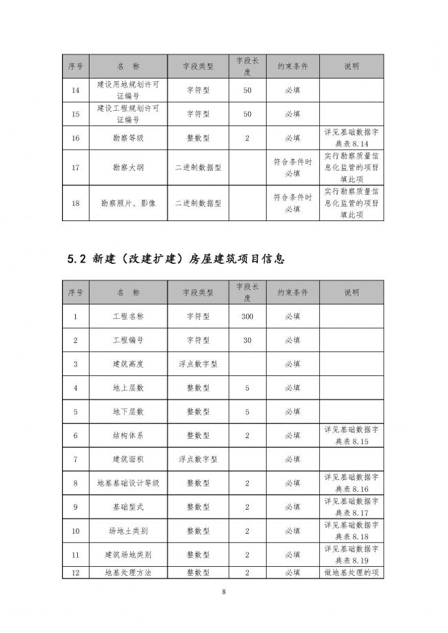 装配式|住建部印发全国房屋建筑和市政基础设施工程施工图设计文件审查信息系统数据标准(试行)的通知 装配式|住建部印发全国房屋建筑和市政基础设施工程施工图设计文件审查信息系统数据标准(试行)的通知