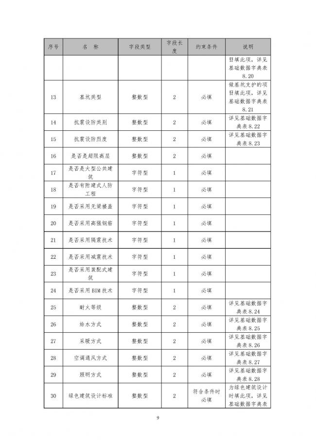 装配式|住建部印发全国房屋建筑和市政基础设施工程施工图设计文件审查信息系统数据标准(试行)的通知 装配式|住建部印发全国房屋建筑和市政基础设施工程施工图设计文件审查信息系统数据标准(试行)的通知
