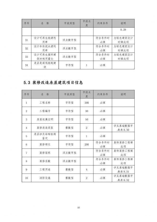装配式|住建部印发全国房屋建筑和市政基础设施工程施工图设计文件审查信息系统数据标准(试行)的通知 装配式|住建部印发全国房屋建筑和市政基础设施工程施工图设计文件审查信息系统数据标准(试行)的通知