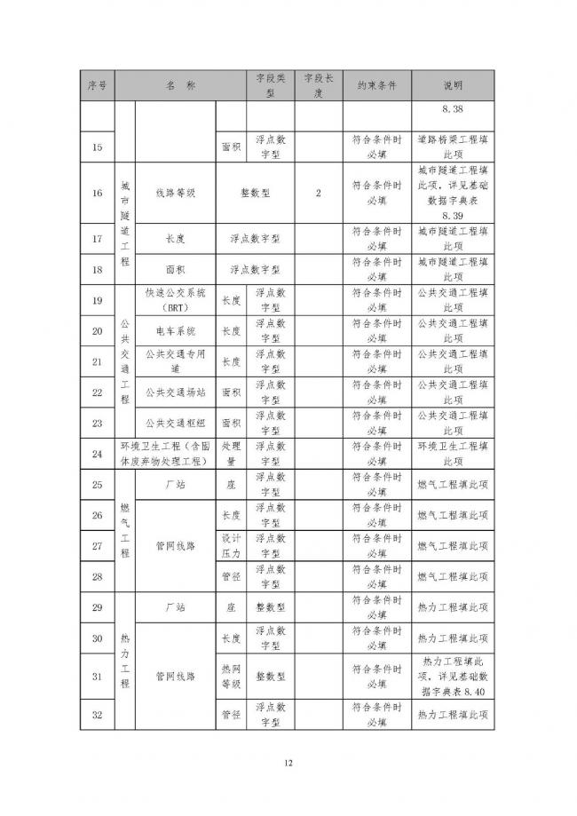 装配式|住建部印发全国房屋建筑和市政基础设施工程施工图设计文件审查信息系统数据标准(试行)的通知 装配式|住建部印发全国房屋建筑和市政基础设施工程施工图设计文件审查信息系统数据标准(试行)的通知