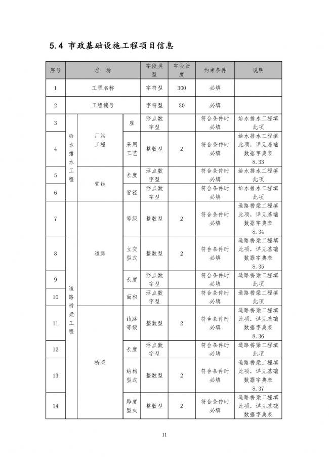 装配式|住建部印发全国房屋建筑和市政基础设施工程施工图设计文件审查信息系统数据标准(试行)的通知 装配式|住建部印发全国房屋建筑和市政基础设施工程施工图设计文件审查信息系统数据标准(试行)的通知