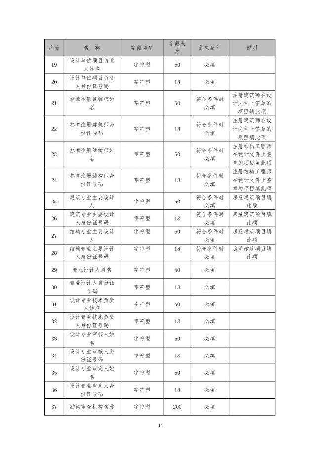 装配式|住建部印发全国房屋建筑和市政基础设施工程施工图设计文件审查信息系统数据标准(试行)的通知 装配式|住建部印发全国房屋建筑和市政基础设施工程施工图设计文件审查信息系统数据标准(试行)的通知