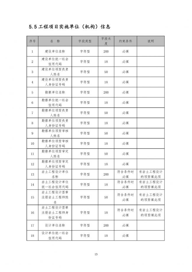 装配式|住建部印发全国房屋建筑和市政基础设施工程施工图设计文件审查信息系统数据标准(试行)的通知 装配式|住建部印发全国房屋建筑和市政基础设施工程施工图设计文件审查信息系统数据标准(试行)的通知