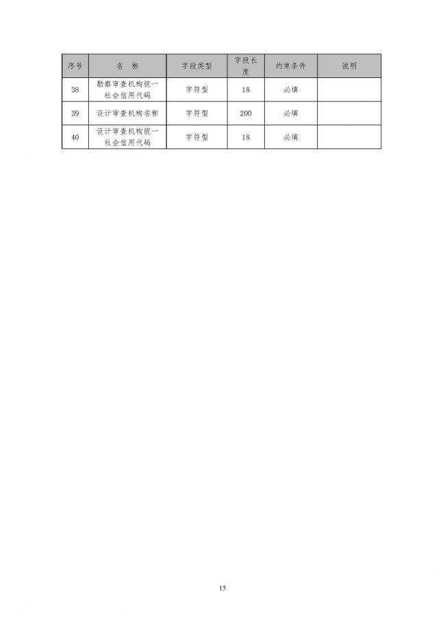 装配式|住建部印发全国房屋建筑和市政基础设施工程施工图设计文件审查信息系统数据标准(试行)的通知 装配式|住建部印发全国房屋建筑和市政基础设施工程施工图设计文件审查信息系统数据标准(试行)的通知