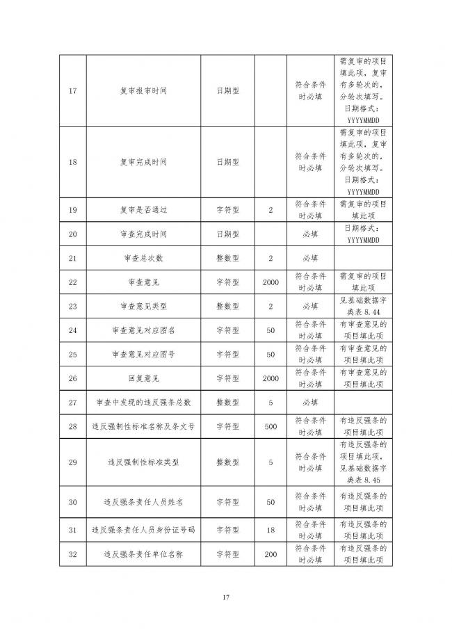 装配式|住建部印发全国房屋建筑和市政基础设施工程施工图设计文件审查信息系统数据标准(试行)的通知 装配式|住建部印发全国房屋建筑和市政基础设施工程施工图设计文件审查信息系统数据标准(试行)的通知
