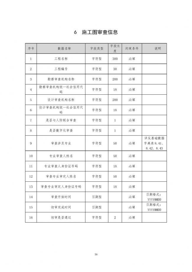 装配式|住建部印发全国房屋建筑和市政基础设施工程施工图设计文件审查信息系统数据标准(试行)的通知 装配式|住建部印发全国房屋建筑和市政基础设施工程施工图设计文件审查信息系统数据标准(试行)的通知