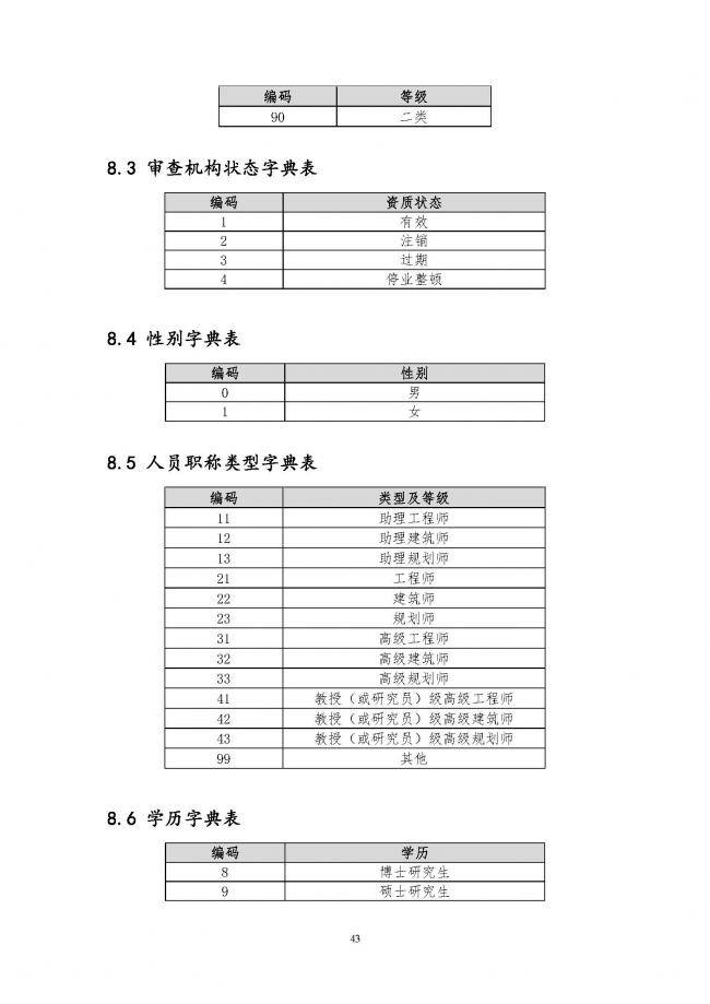 装配式|住建部印发全国房屋建筑和市政基础设施工程施工图设计文件审查信息系统数据标准(试行)的通知 装配式|住建部印发全国房屋建筑和市政基础设施工程施工图设计文件审查信息系统数据标准(试行)的通知