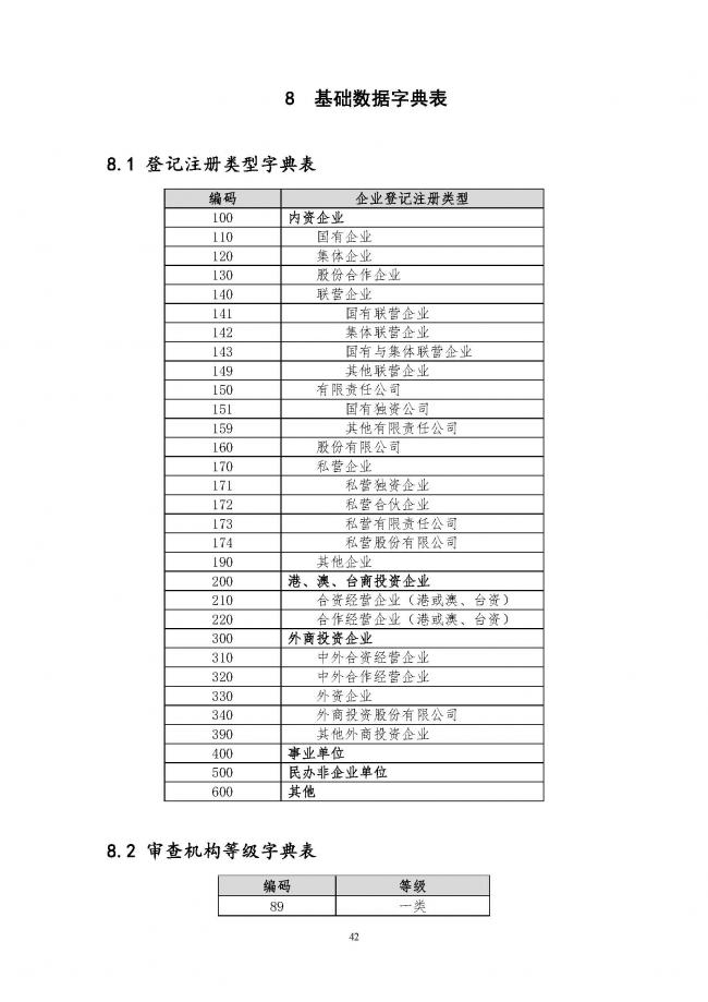 装配式|住建部印发全国房屋建筑和市政基础设施工程施工图设计文件审查信息系统数据标准(试行)的通知 装配式|住建部印发全国房屋建筑和市政基础设施工程施工图设计文件审查信息系统数据标准(试行)的通知