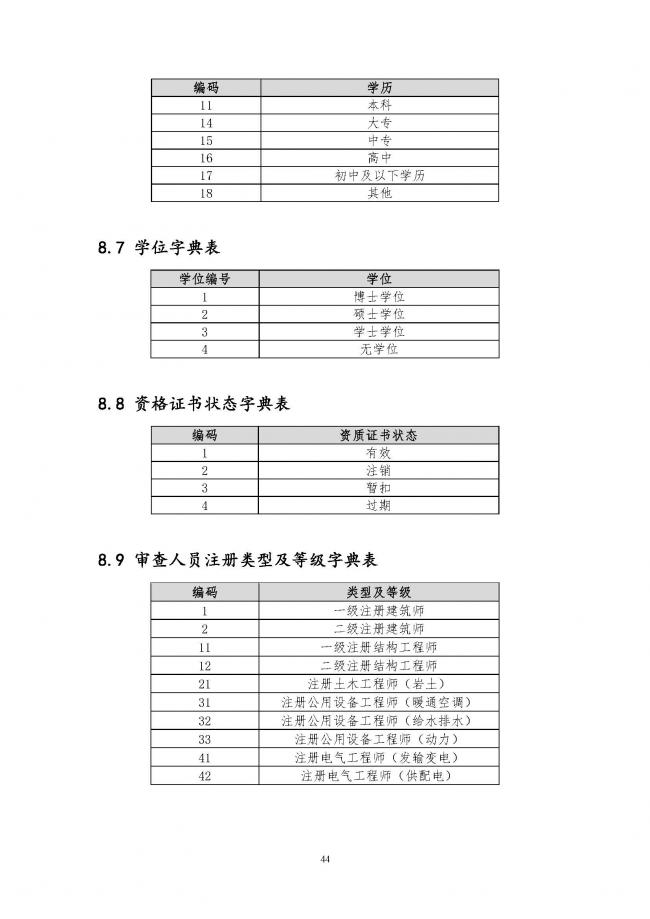 装配式|住建部印发全国房屋建筑和市政基础设施工程施工图设计文件审查信息系统数据标准(试行)的通知 装配式|住建部印发全国房屋建筑和市政基础设施工程施工图设计文件审查信息系统数据标准(试行)的通知