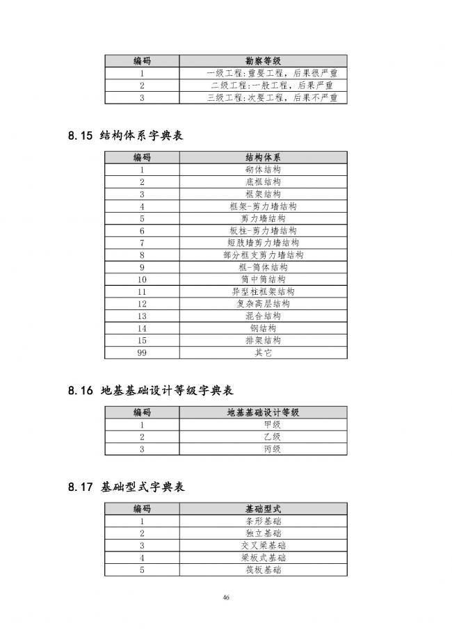 装配式|住建部印发全国房屋建筑和市政基础设施工程施工图设计文件审查信息系统数据标准(试行)的通知 装配式|住建部印发全国房屋建筑和市政基础设施工程施工图设计文件审查信息系统数据标准(试行)的通知