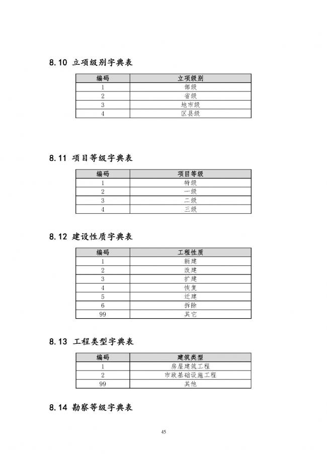 装配式|住建部印发全国房屋建筑和市政基础设施工程施工图设计文件审查信息系统数据标准(试行)的通知 装配式|住建部印发全国房屋建筑和市政基础设施工程施工图设计文件审查信息系统数据标准(试行)的通知